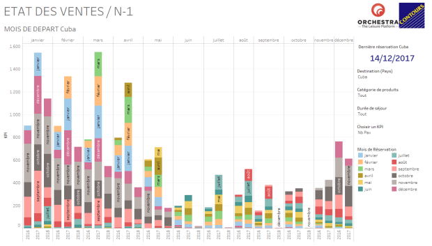 D-Etat des ventes N-1 (1)